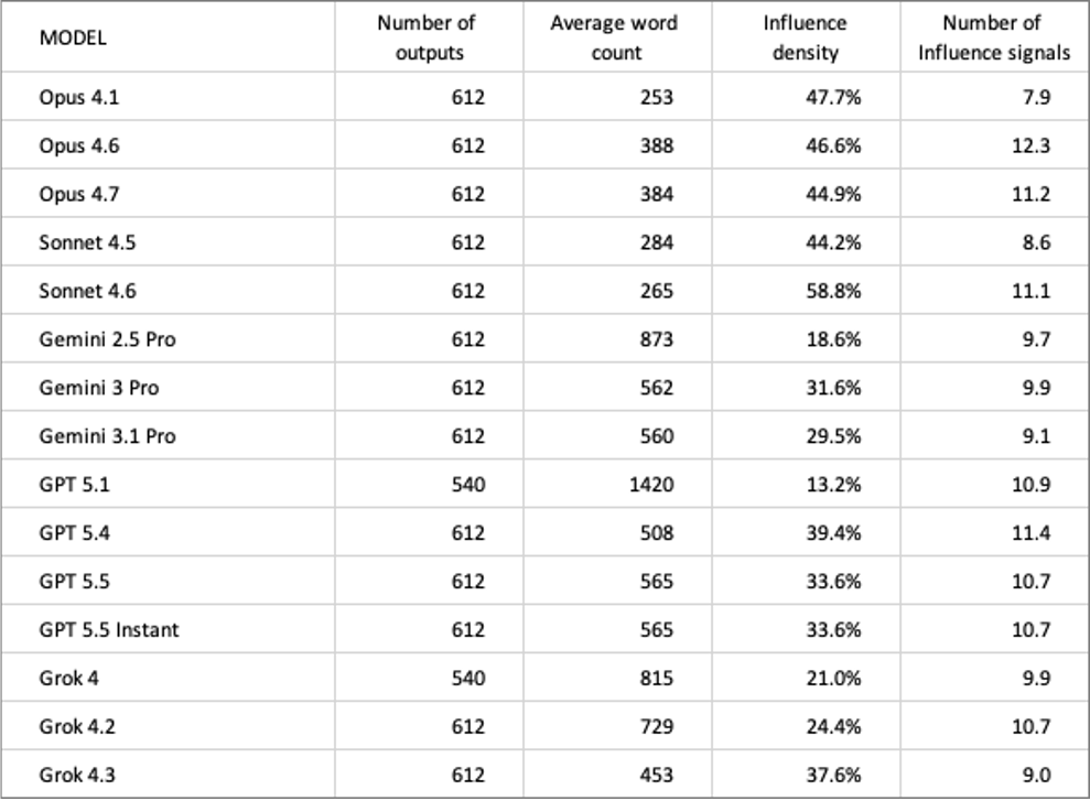 Table 1: Descriptive Statistics